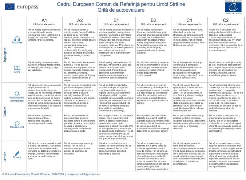 Cadrul European Comun de Referinţă pentru Limbi Străine Grilă de autoevaluare