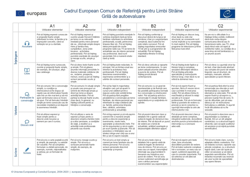 Cadrul European Comun de Referinţă pentru Limbi Străine Grilă de autoevaluare
